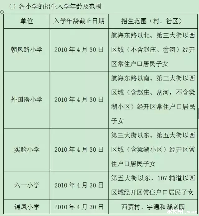 2016天津小学入学政策解读