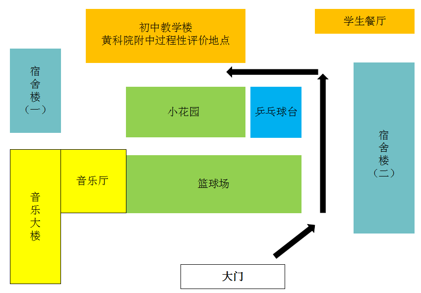 郑州黄河科技学院附属中学过程性评价流程须知