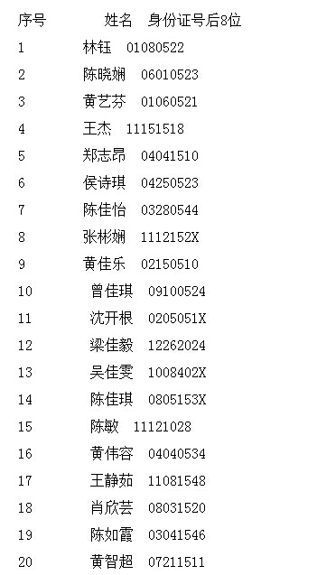 2016年漳州一中龙文小区小升初摇号结果公布