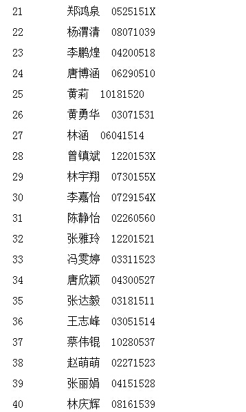 2016年漳州一中龙文小区小升初摇号结果公布