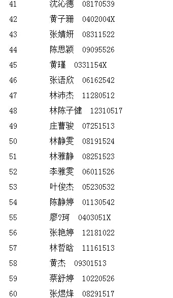 2016年漳州一中龙文小区小升初摇号结果公布