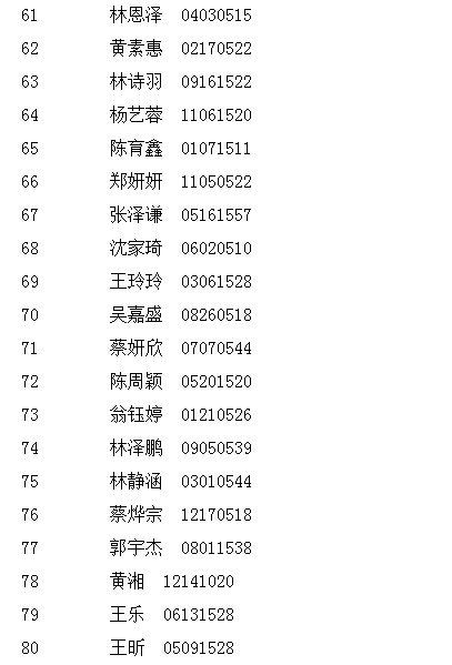 2016年漳州一中龙文小区小升初摇号结果公布