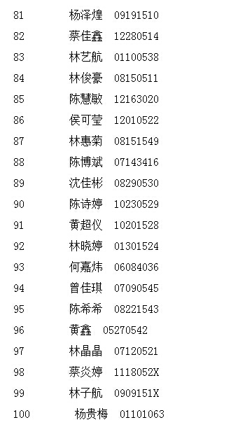 2016年漳州一中龙文小区小升初摇号结果公布