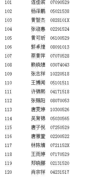 2016年漳州一中龙文小区小升初摇号结果公布