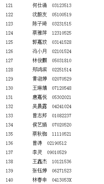 2016年漳州一中龙文小区小升初摇号结果公布