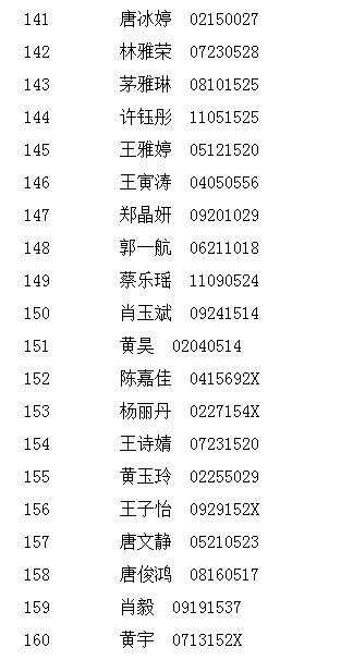 2016年漳州一中龙文小区小升初摇号结果公布