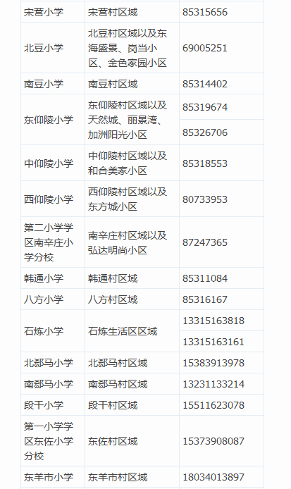 2016年石家庄市高新区义务教育“招生地图”