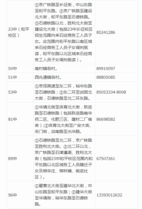 2016年石家庄市长安区义务教育阶段“招生地图”