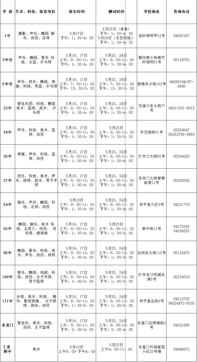 2009年东城区小升初特长生招生简章1