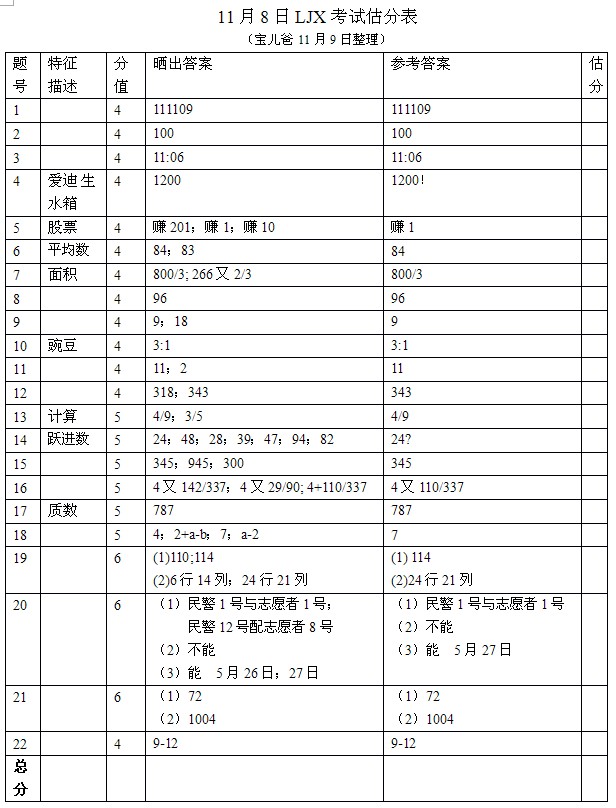 11月8日LJX考试归来，孩子们谈考试情况（附答案）1