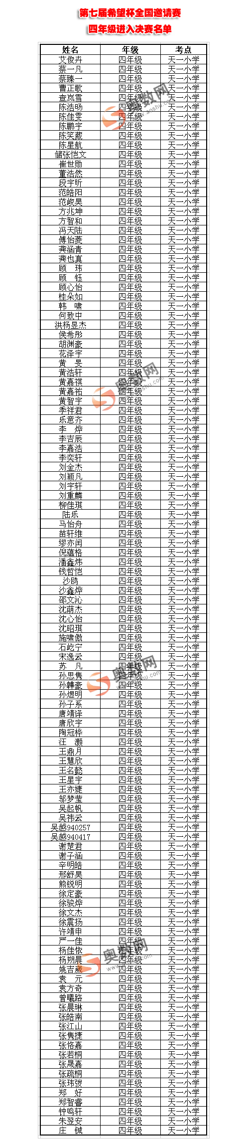 【希望杯】第七届希望杯进入决赛名单(天一小学考点)1