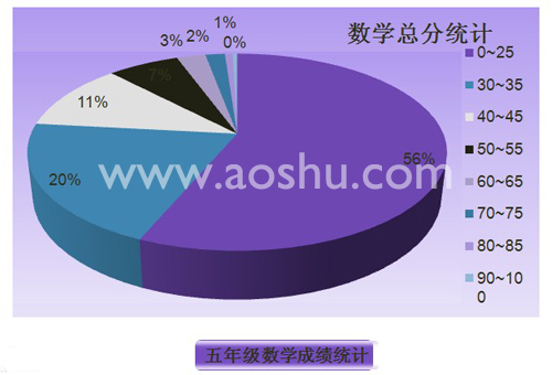 2010小升初与择校格局、战况和战略讲座现场2