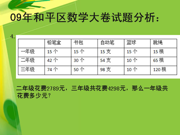 2009年各区大卷考试数学易错试题展示5