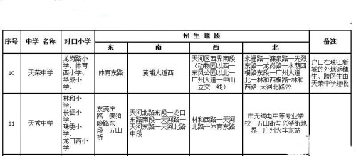 天河区：08年天河区区属中学招生地段一览表4