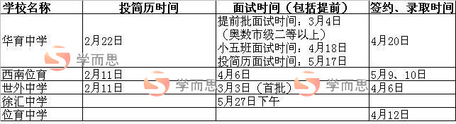 小升初面试签约时间表——徐汇区1