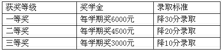 【奖励条例】08初中一年级招收优秀学生的奖励条例1