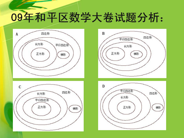 2009年各区大卷考试数学易错试题展示2