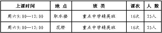 09年六年级小升初语文目标重点中学班招生简章2