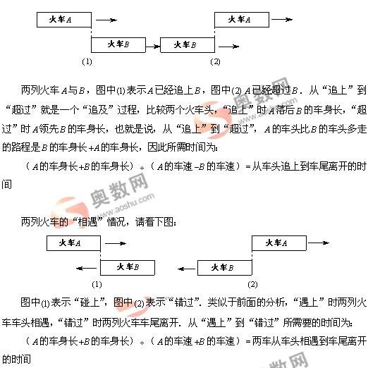 火车过桥问题阐述2