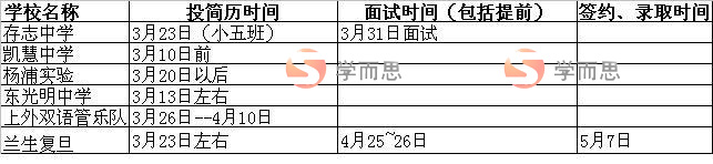 小升初面试签约时间表——杨浦区1