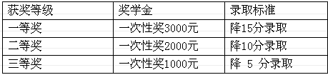 【奖励条例】08初中一年级招收优秀学生的奖励条例2