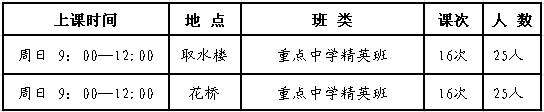 【短期班】小升初调考冲刺串讲班2