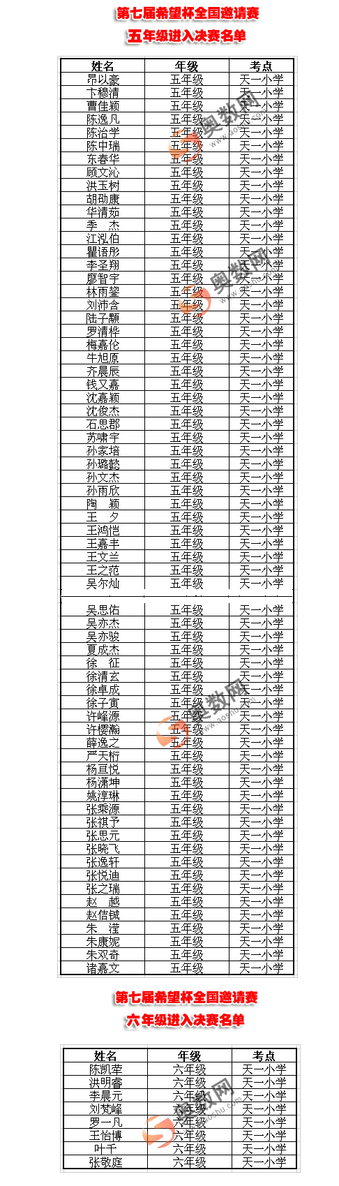 【希望杯】第七届希望杯进入决赛名单(天一小学考点)2