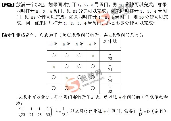 奥数:工程问题例题及解析（二）1