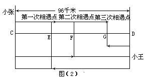 行程相遇问题的几种特殊解法2