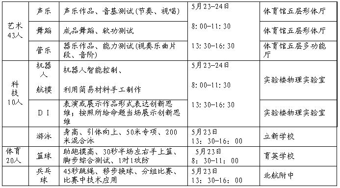 海淀实验中学2009年小升初艺术、科技、体育特长生招生事宜1