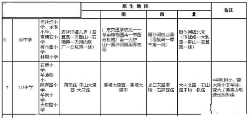 天河区：08年天河区区属中学招生地段一览表2