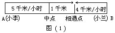 行程相遇问题的几种特殊解法1