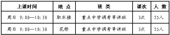 【短期班】小升初调考冲刺串讲班1