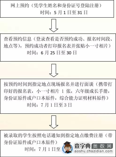 2015广州小升初广雅系招生信息和入学途径1