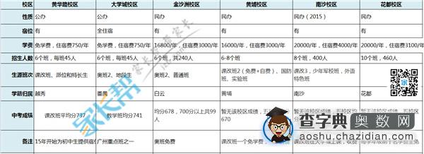 2015广大附系五大校区招生信息汇总1