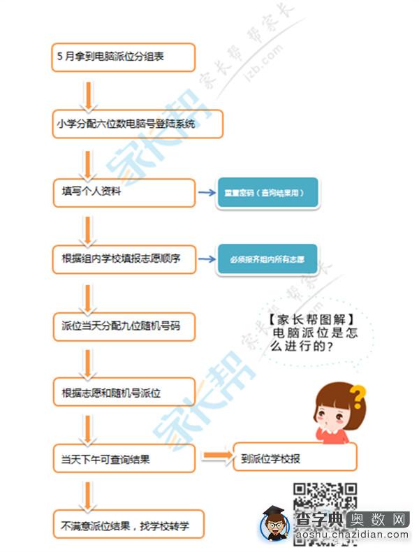 图解小升初：电脑派位，你猜你能派到哪所学校？1