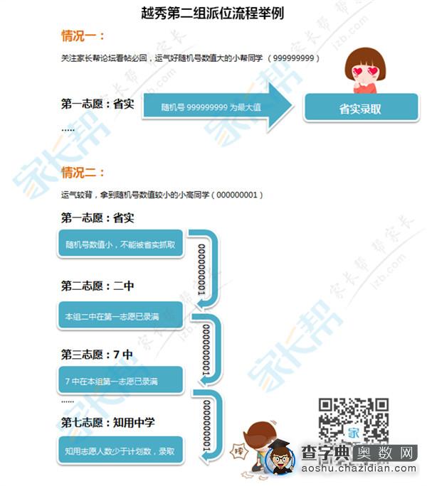 图解小升初：电脑派位，你猜你能派到哪所学校？2