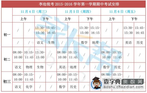 青岛各区初中学校期中考试时间安排详情2