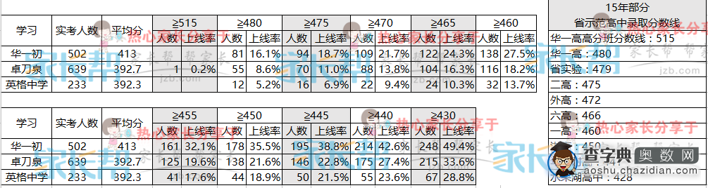 洪山区真正的霸主：华一初VS卓刀泉1