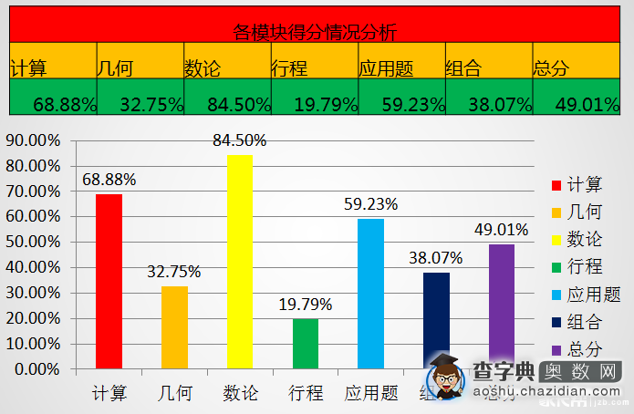 2015年10月11号郑州中原排位赛成绩分析3