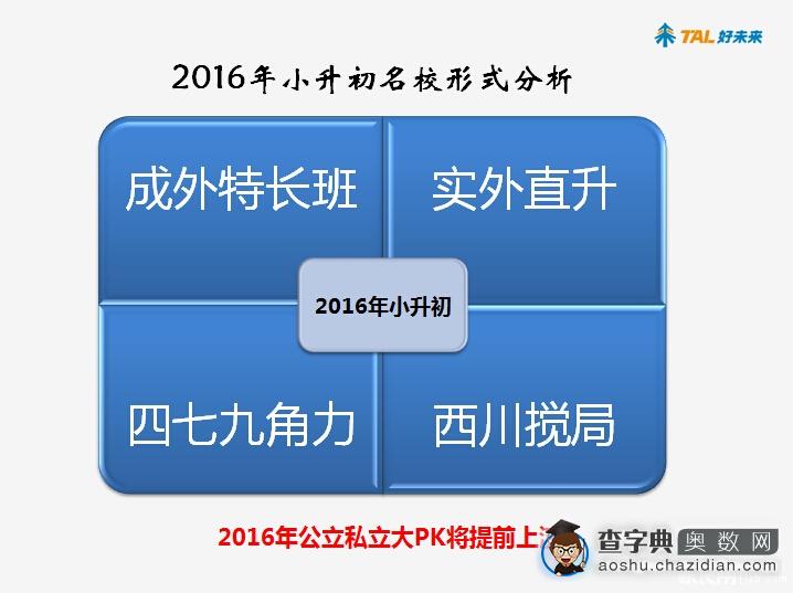 成都重点初中升学率及小升初备考大事记解读3