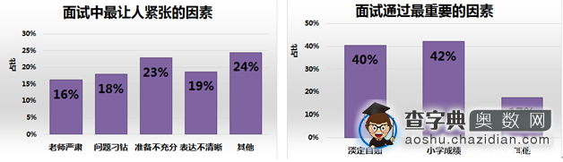 名师解读2015成都小升初名校面试详情1