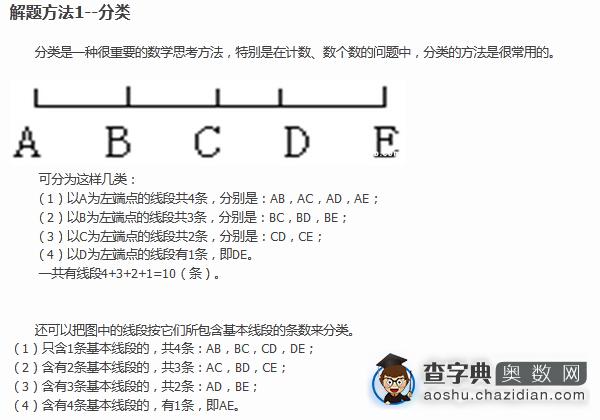 攻克上海各奥数杯赛的19种例题解析方法1