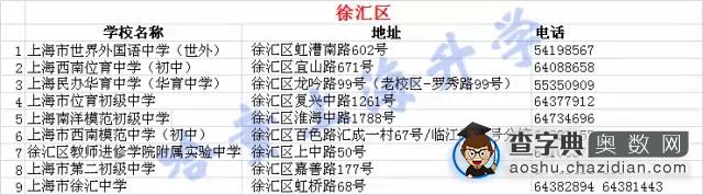 上海名初中的排名2016小升初家长知道吗？5