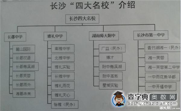 一图看懂长沙四大名校集团旗下初中1