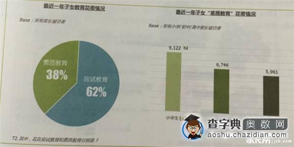 大数据告诉你:小升初择校家长、学生最看重什么4