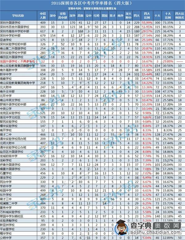 深圳小升初：名校学位房真的名副其实吗？1