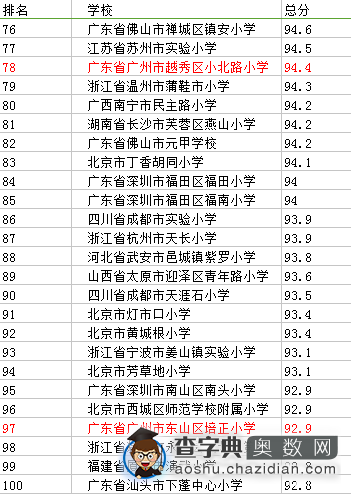 中国最佳小学排名榜单出炉4