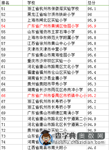 中国最佳小学排名榜单出炉3