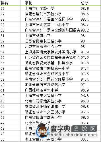 中国最佳小学排名榜单出炉2